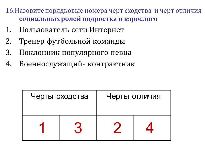 16.Назовите порядковые номера черт сходства  и черт отличия социальных ролей подростка и взрослого